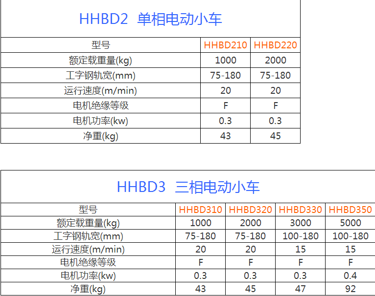 江阴凯澄电动葫芦参数